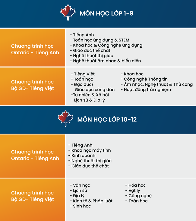 Điểm danh các trường THCS tư thục, quốc tế tại quận Cầu Giấy: Có 1 trường siêu hot, 3 năm liên tiếp có lớp 100% đỗ trường chuyên - Ảnh 8. Điểm danh các trường THCS tư thục, quốc tế tại quận Cầu Giấy: Có 1 trường siêu hot, 3 năm liên tiếp có lớp 100% đỗ trường chuyên - Ảnh 8.