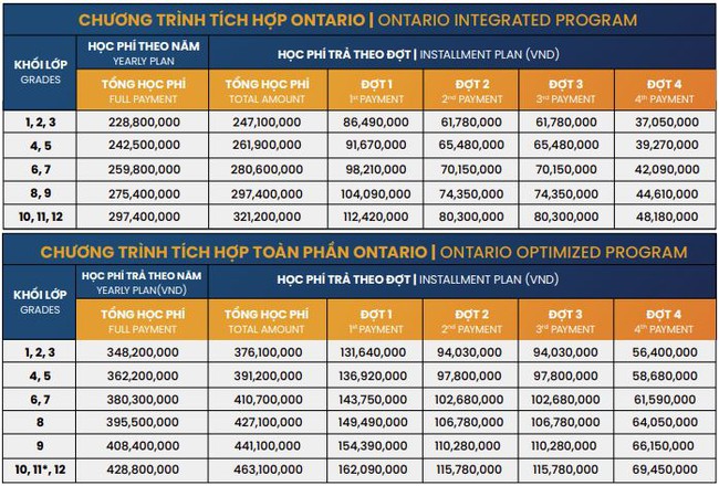 Điểm danh các trường THCS tư thục, quốc tế tại quận Cầu Giấy: Có 1 trường siêu hot, 3 năm liên tiếp có lớp 100% đỗ trường chuyên - Ảnh 9. Điểm danh các trường THCS tư thục, quốc tế tại quận Cầu Giấy: Có 1 trường siêu hot, 3 năm liên tiếp có lớp 100% đỗ trường chuyên - Ảnh 9.
