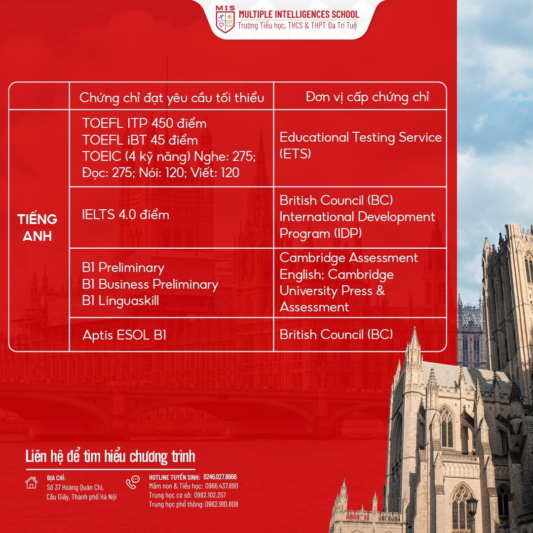 MIỄN THI NGOẠI NGỮ TỐT NGHIỆP THPT 2026