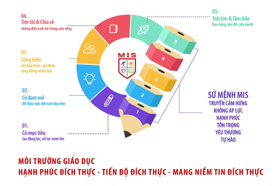 NHỮNG NGƯỜI LÁI ĐÒ THẦM LẶNG ĐƯA HỌC TRÒ RA BIỂN TRONG IM ẮNG