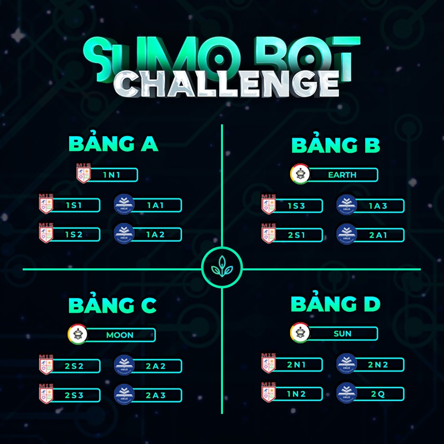 [STEAMCUP 2022] CÔNG BỐ CÁC ĐỘI THI – SUMO BOT & CODING BOT CHALLENGE