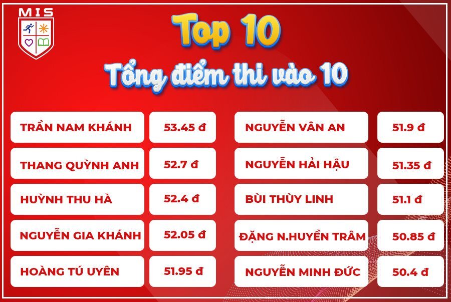 HỌC SINH MIS THÔNG MINH ĐÃ LÀ MỘT TRIẾT LÝ MISERS RA TAY LÀ PHẢI HẾT Ý