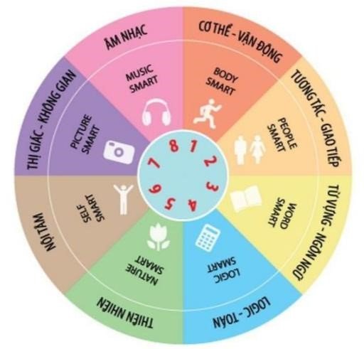 CHƯƠNG TRÌNH HỆ NĂNG KHIẾU VẬN ĐỘNG NGHỆ THUẬT