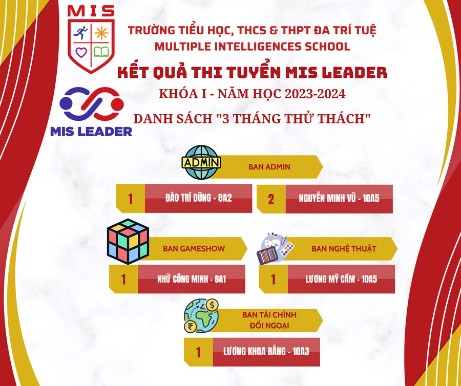 CHÚC MỪNG CÁC TÂN MIS LEADER – KHÓA 1 NĂM HỌC 2023-2024