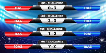 THE WEEKEND, JUST FOR FUN…