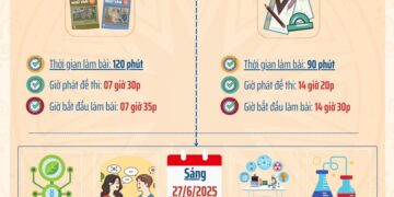 LỊCH THI CHÍNH THỨC CÁC MÔN TỐT NGHIỆP THPT 2025