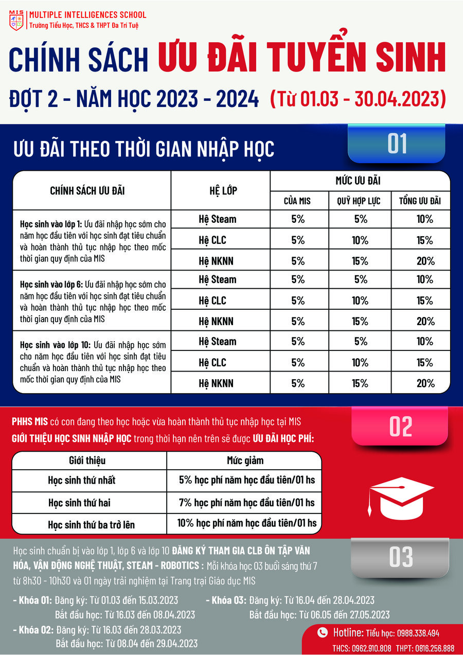 CHÍNH SÁCH ƯU ĐÃI TUYỂN SINH ĐỢT 2 – NĂM HỌC 2023-2024 (Từ 01/3 – 30/4/2023)