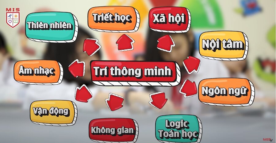 MISERS CÙNG NHAU XÂY DỰNG TRƯỜNG HỌC HẠNH PHÚC