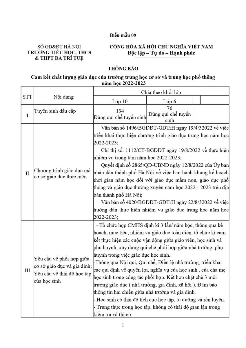 TRƯỜNG TIỂU HỌC, THCS & THPT ĐA TRÍ TUỆ – CÔNG KHAI THÔNG TIN CHẤT LƯỢNG GIÁO DỤC – ĐỘI NGỦ GIÁO VIÊN – CƠ SỞ VẬT CHẤT