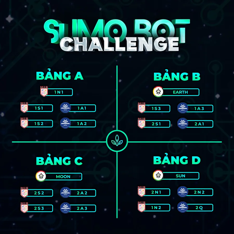 [STEAMCUP 2022] CÔNG BỐ CÁC ĐỘI THI – SUMO BOT & CODING BOT CHALLENGE