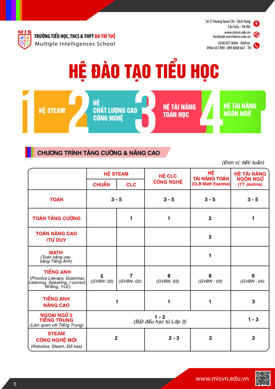 Thông tin tuyển sinh Tiểu học năm học 2026-2027